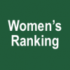 Womens ranking